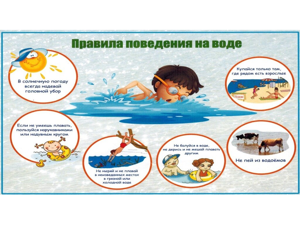 Безопасное поведение детей на водных объектах. Правила поведения на воде в летний период. Правила поведения на воде летом. Правиламповедения на воде. Безопасность детей на водоемах в летний период.
